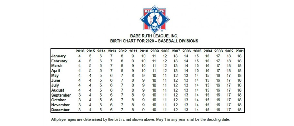 Ruth Baseball Age Chart